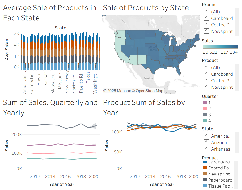 Tableau Case Analysis Dashboard Screenshot